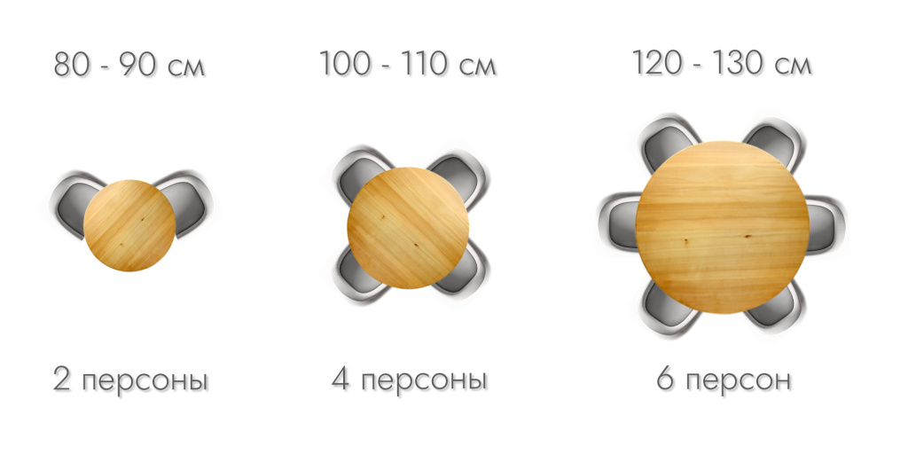 вместимость круглых столов баннер